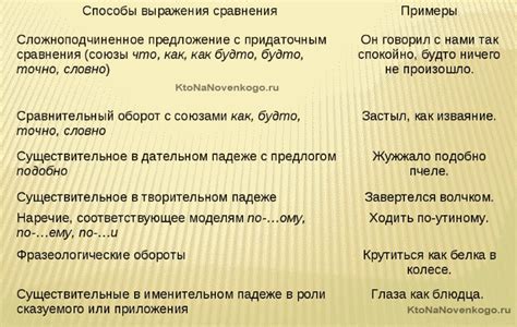 Учет знаков сравнения в жизни: примеры и применение