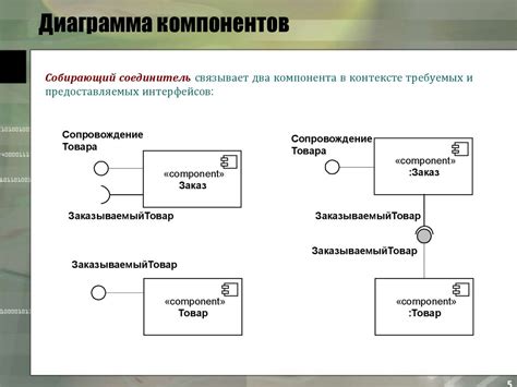 Учет основных компонентов