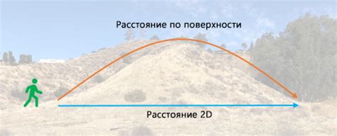 Учет поверхности и препятствий