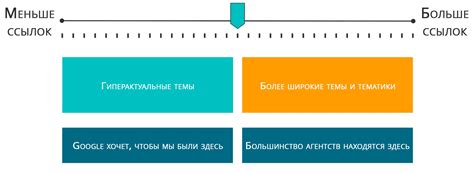 Учет релевантности контента и внешних ссылок Гугушами