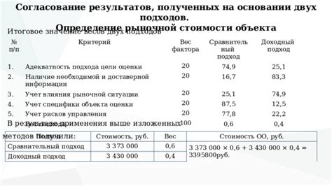 Учет рыночной стоимости объекта