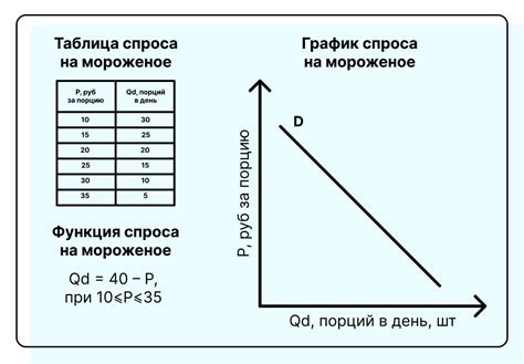 Учет спроса и трендов