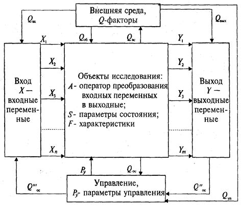 Учет факторов в математической модели