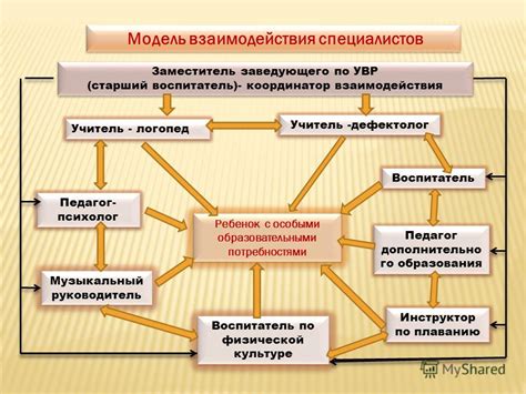 Учитель в сновидении: роль и взаимодействие с обучающимися