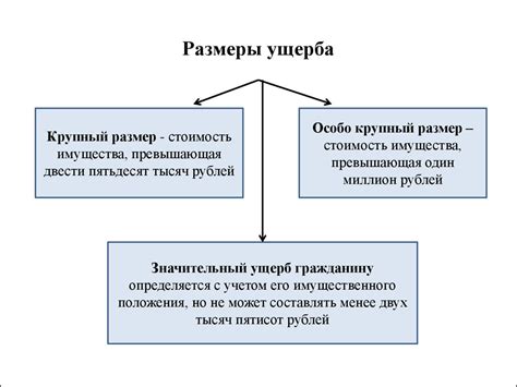 Ущерб для частного лица