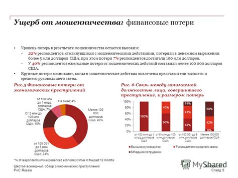 Ущерб и финансовые потери