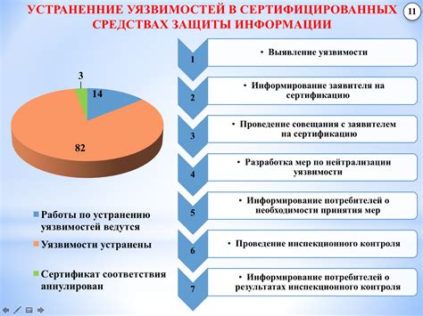 Уязвимость государственных систем