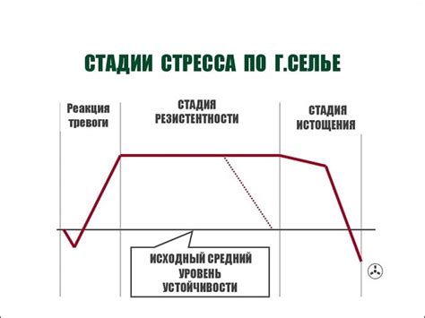 Уязвимость перед стрессом