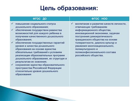 ФГОС ДО: особенности и преимущества