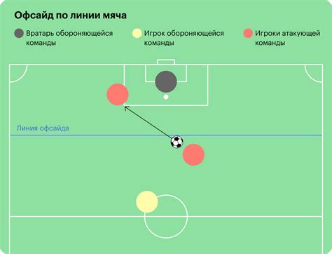 ФИФА: суть понятия "напор" в футболе и его влияние на игру