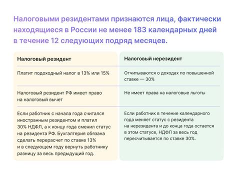 ФСС статус резидента: что это значит?