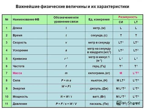 Фактическая дата: что она обозначает и как ее использовать