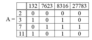 Факторизация числа 496