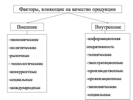 Факторы, Оказывающие Влияние на Качество Смеси Топлива