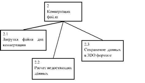 Факторы, влияющие на анализ: разница в данных, уровень детализации