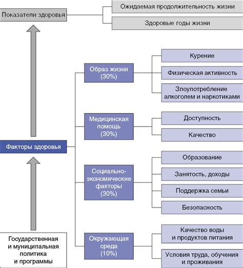 Факторы, влияющие на ассимиляцию населения