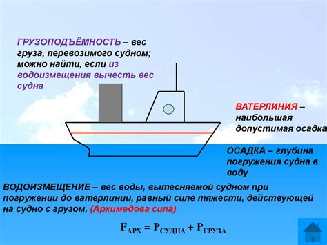 Факторы, влияющие на водоизмещение судна