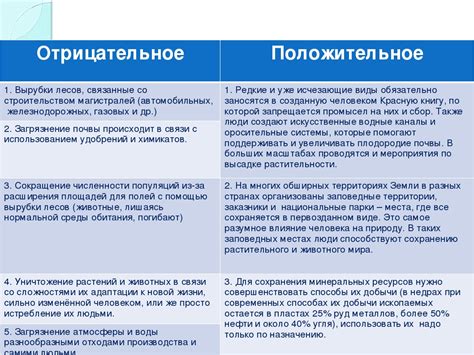 Факторы, влияющие на возникновение сновидений о загадочном Федеральном Регистре Значимых Знамений