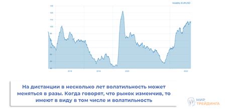 Факторы, влияющие на волатильность акций