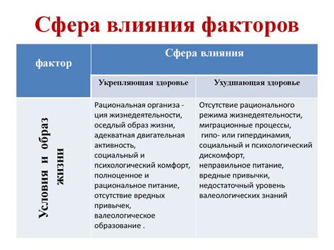 Факторы, влияющие на выбор дозировки