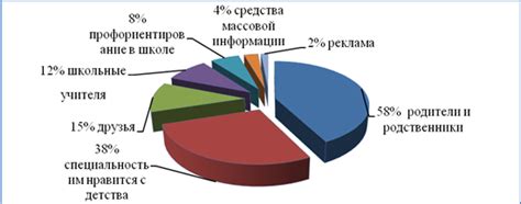 Факторы, влияющие на выбор номинальной загрузки