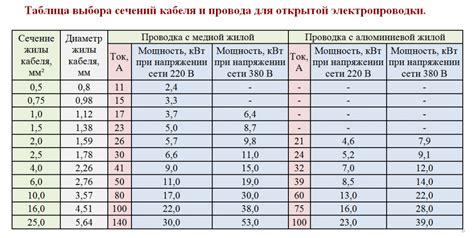 Факторы, влияющие на выбор номинальной мощности