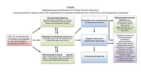 Факторы, влияющие на выбор типа основания