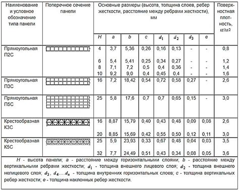 Факторы, влияющие на выбор ширины кольца