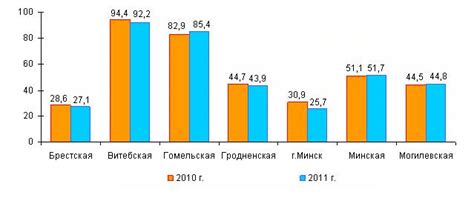 Факторы, влияющие на выбросы от стационарных источников