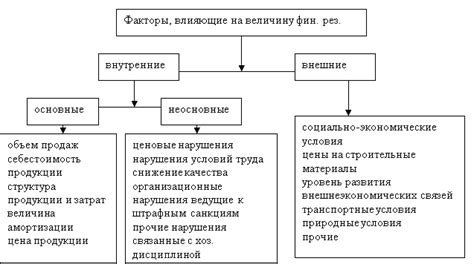 Факторы, влияющие на высокие шансы