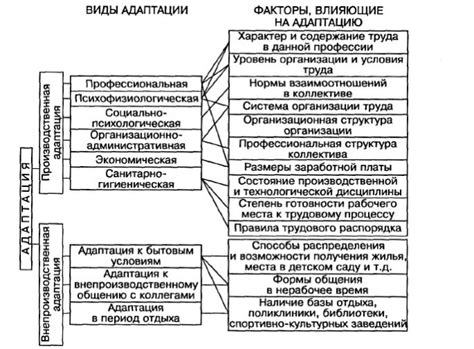 Факторы, влияющие на гомогенность изображений МРТ