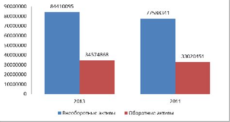 Факторы, влияющие на доходы страховых компаний