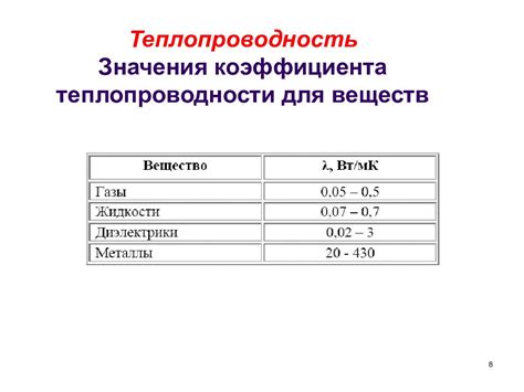 Факторы, влияющие на значение коэффициента площади помещений вспомогательного использования