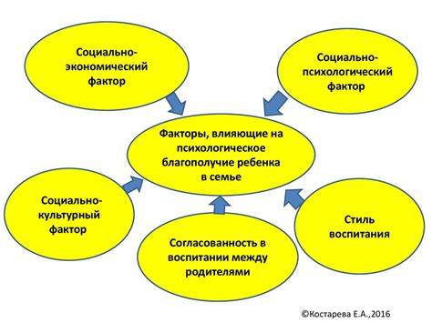 Факторы, влияющие на значимость сновидений