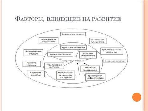 Факторы, влияющие на истолкование снов о уходе предшественника в мир иной