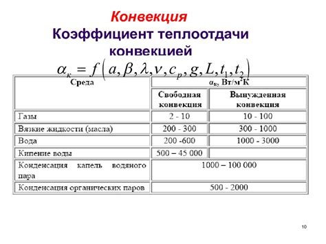 Факторы, влияющие на коэффициент звукопоглощения