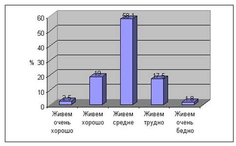 Факторы, влияющие на материальное положение