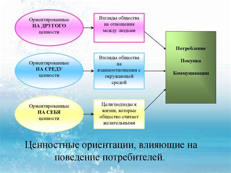 Факторы, влияющие на наше поведение