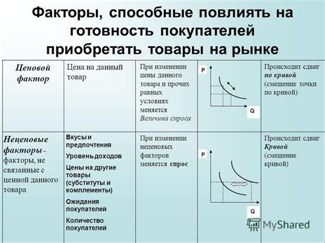 Факторы, влияющие на определение основной смены