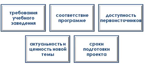 Факторы, влияющие на оригинальность курсовой работы