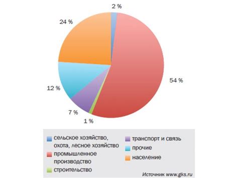 Факторы, влияющие на отпуск электроэнергии