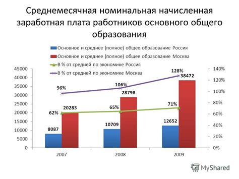 Факторы, влияющие на переиндексацию зарплаты