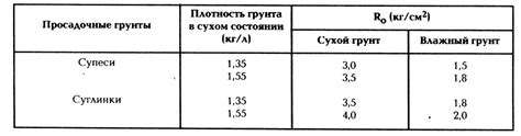 Факторы, влияющие на плотность вина