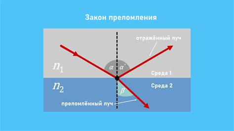 Факторы, влияющие на показатель преломления света