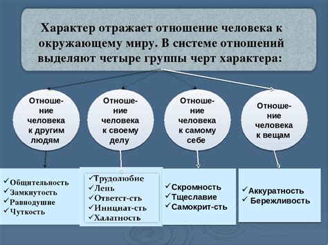 Факторы, влияющие на предсказуемость