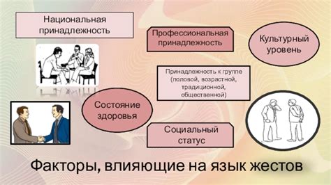 Факторы, влияющие на принадлежность к группе риска