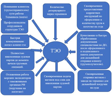 Факторы, влияющие на приоритетное место