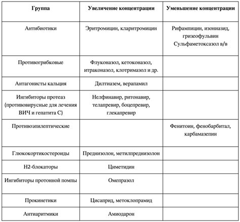 Факторы, влияющие на рабочую концентрацию