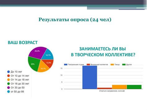 Факторы, влияющие на развитие уверенности в себе