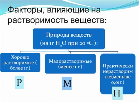 Факторы, влияющие на растворение